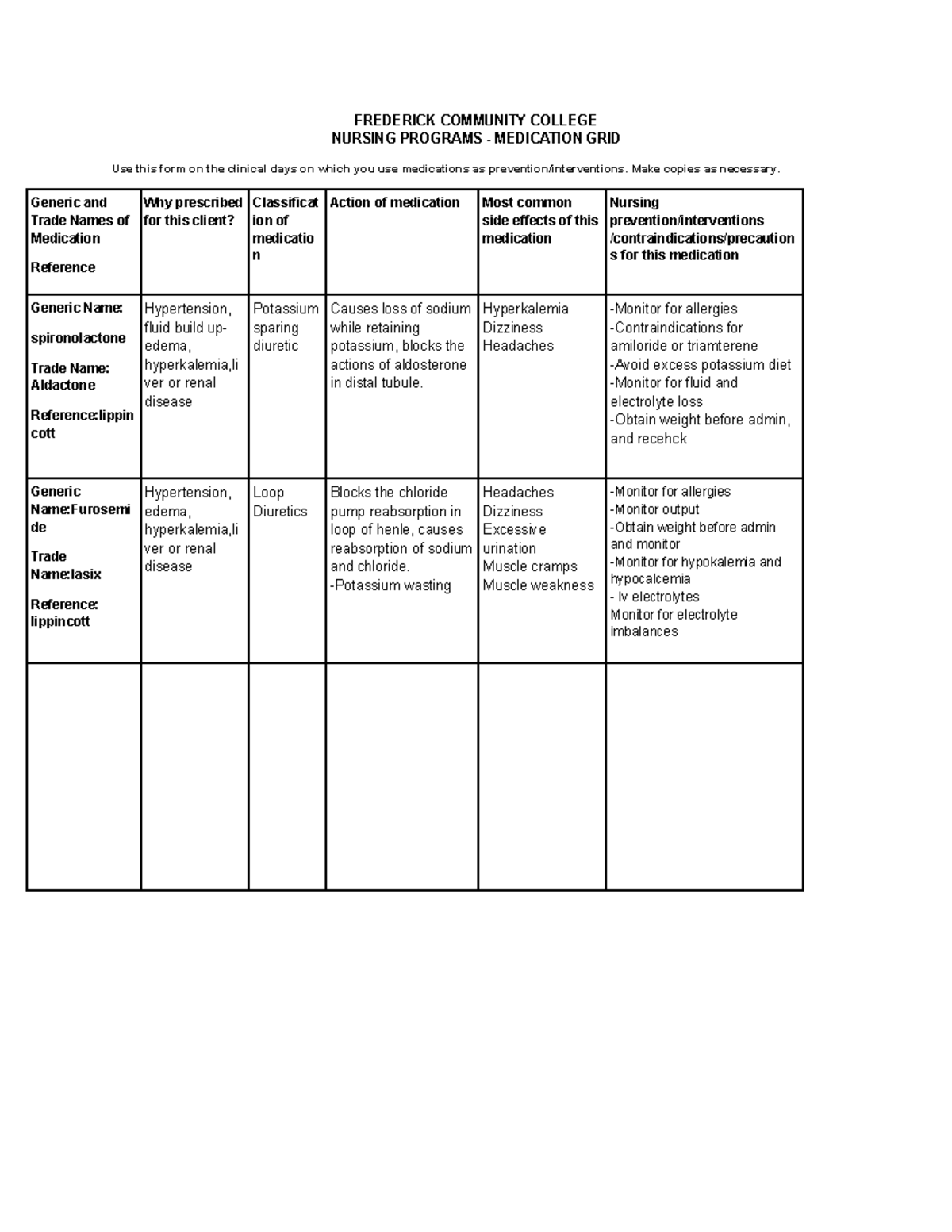 Furosemide and spironolactone Med grid - FREDERICK COMMUNITY COLLEGE ...