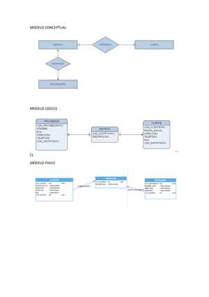 Examen Final - IES Privado Cibertec S.A – SQL Y Modelamiento De Base De ...