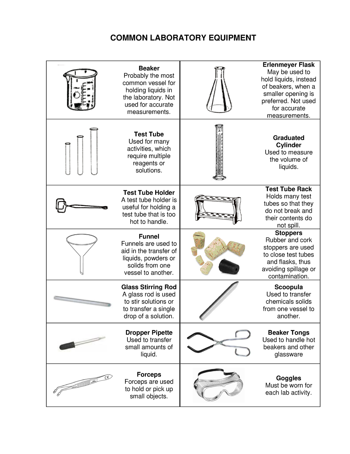 Lab-Equipment - Do not share - COMMON LABORATORY EQUIPMENT Beaker ...