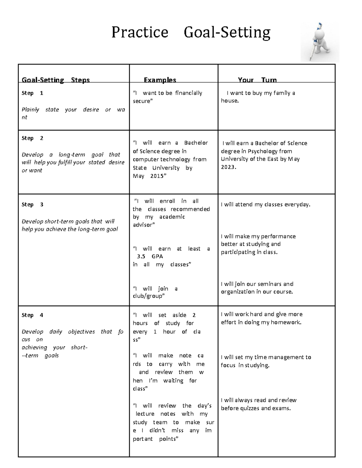 Practice Goal Setting1 Education of College Practice GoalSetting