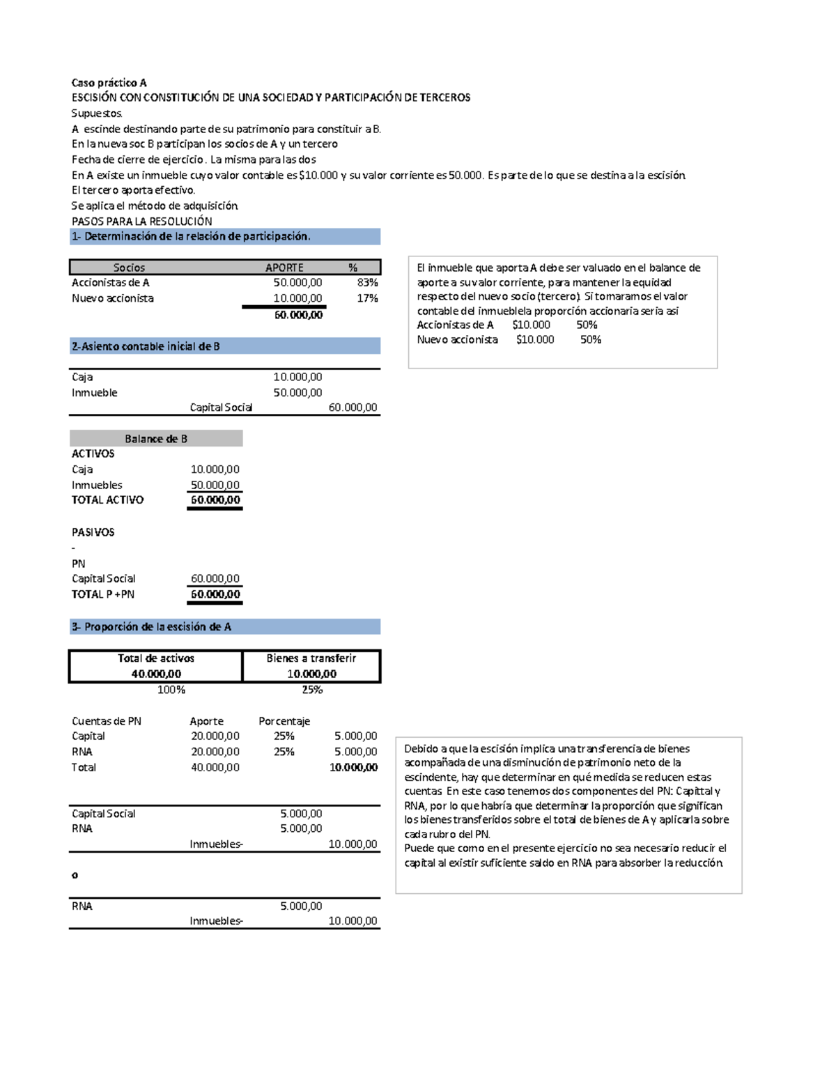 10 Práctica De Escisión- Casos - Caso Práctico A ESCISIÓN CON ...