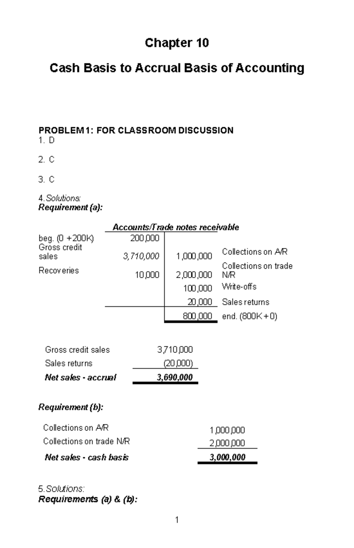 Intermediate accounting 3 Milan solutions chapter 10 - Chapter 10 Cash ...