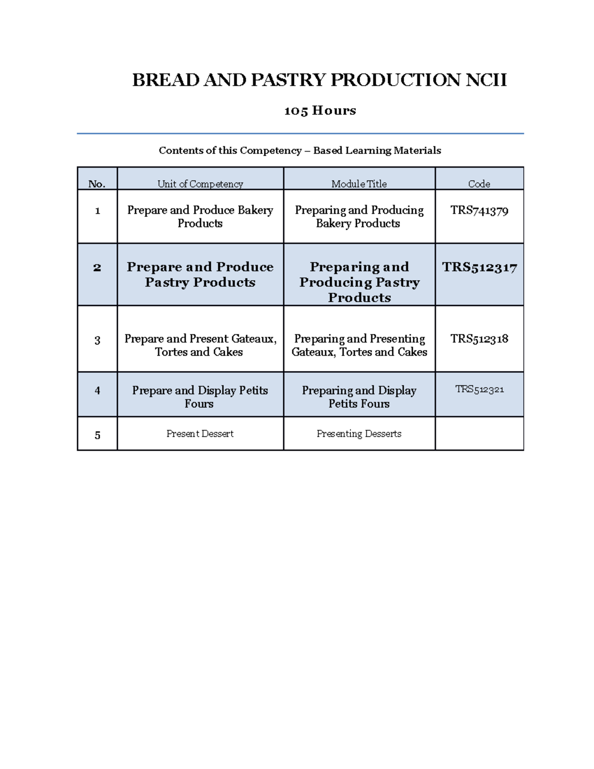 Core 2 core 2 BREAD AND PASTRY PRODUCTION NCII 105 Hours Contents