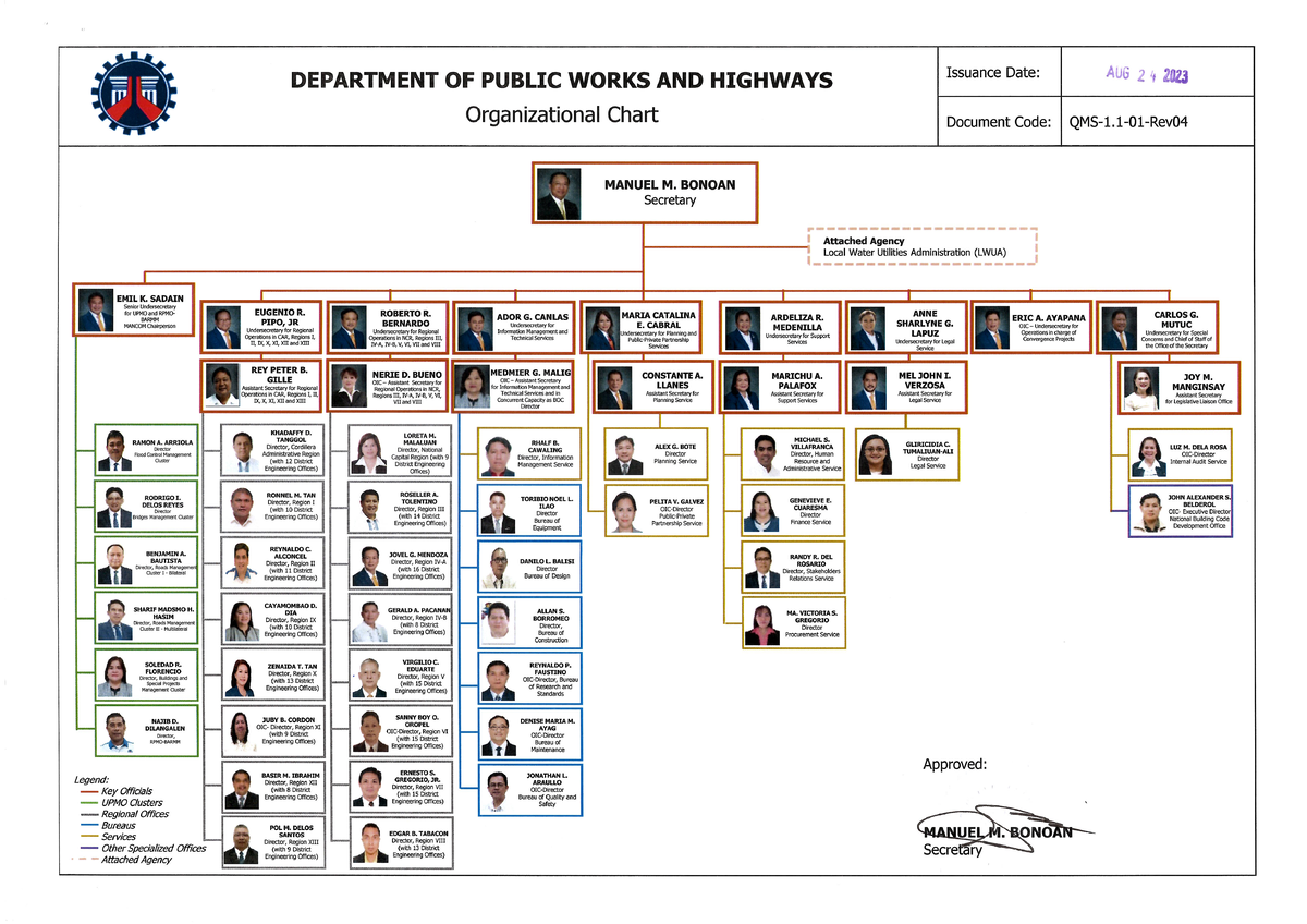 Dpwh Organizational Chart Civil Engineering Studocu