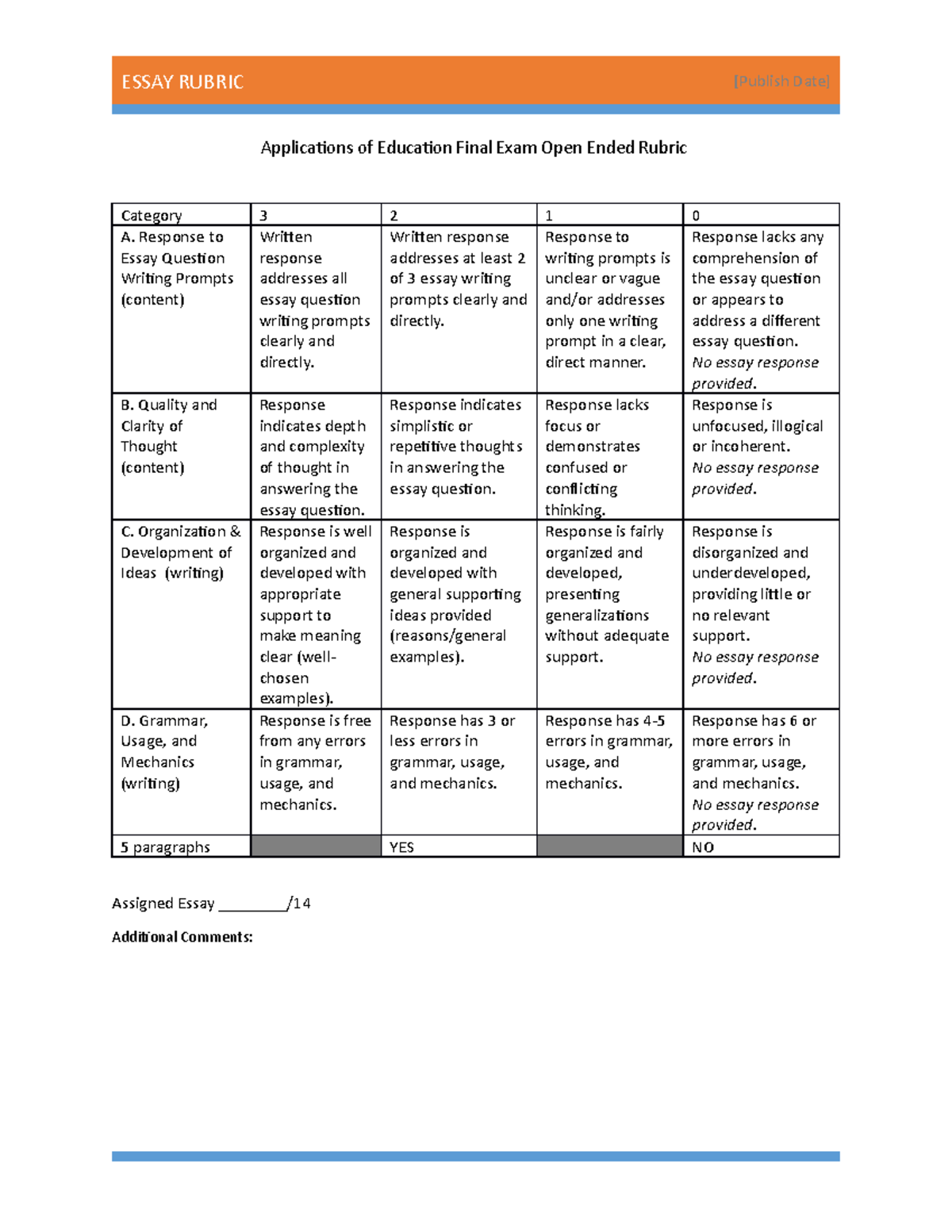 open ended essay rubric