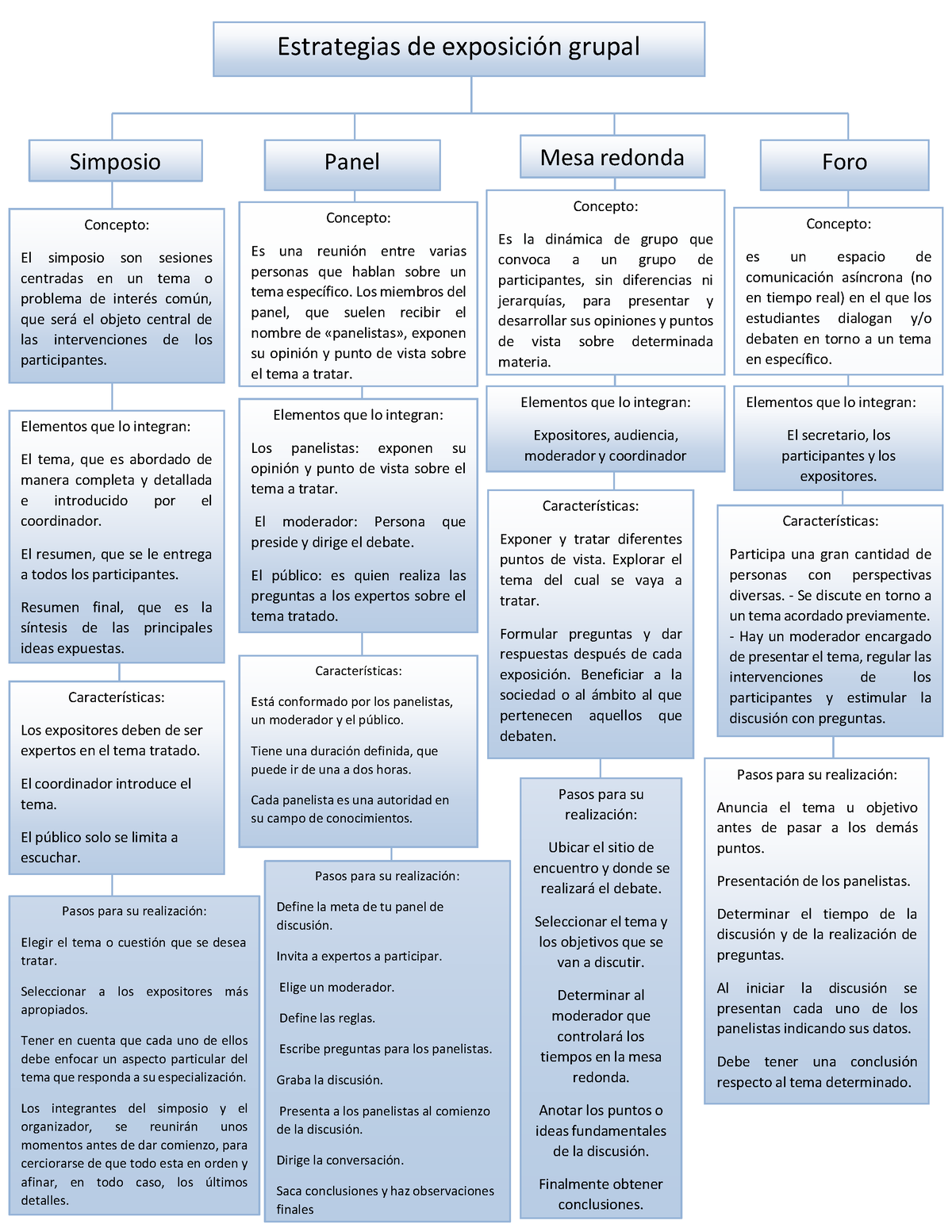 Mesa Redonda - Concepto, participantes y características