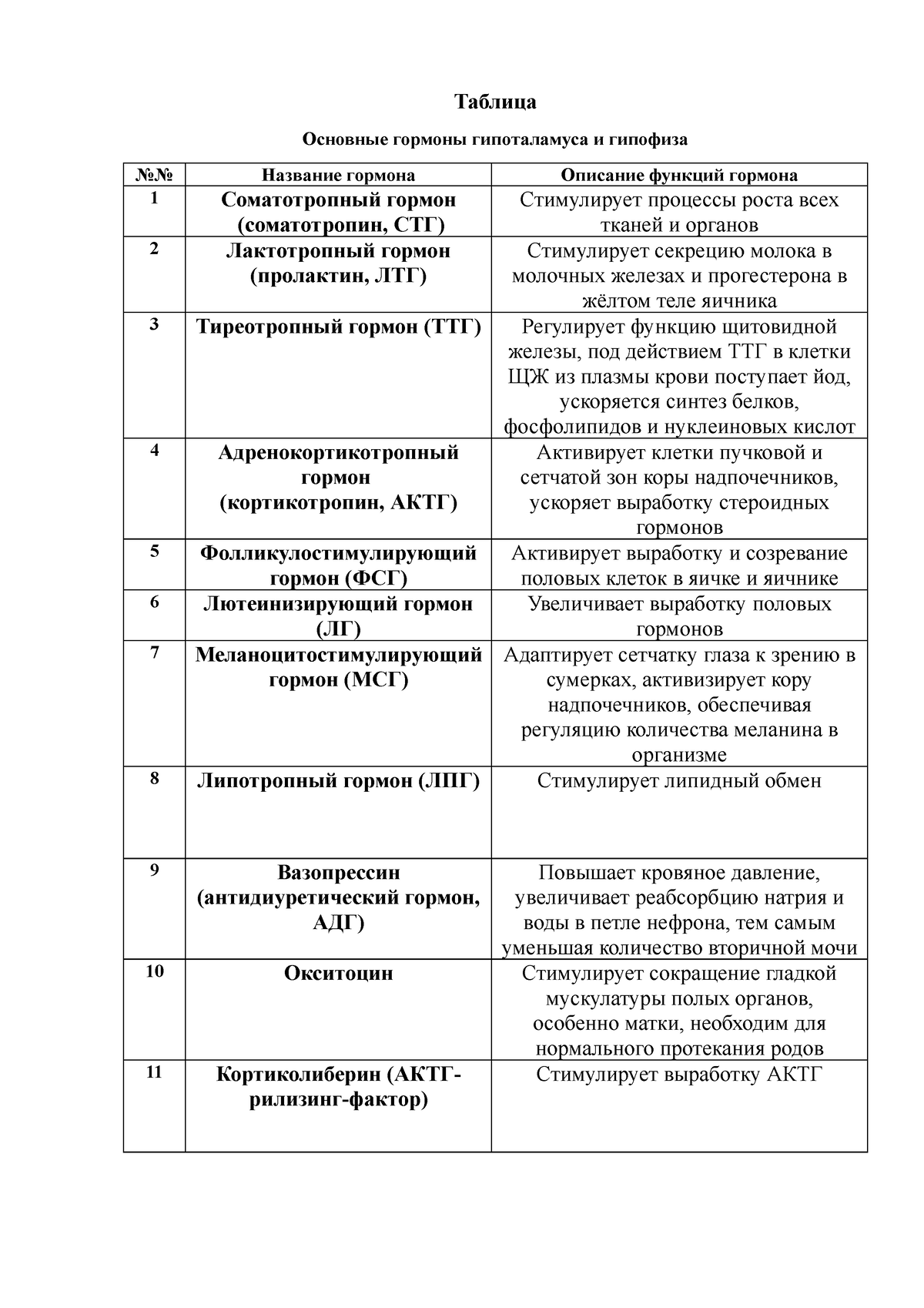 Основные функции мкк