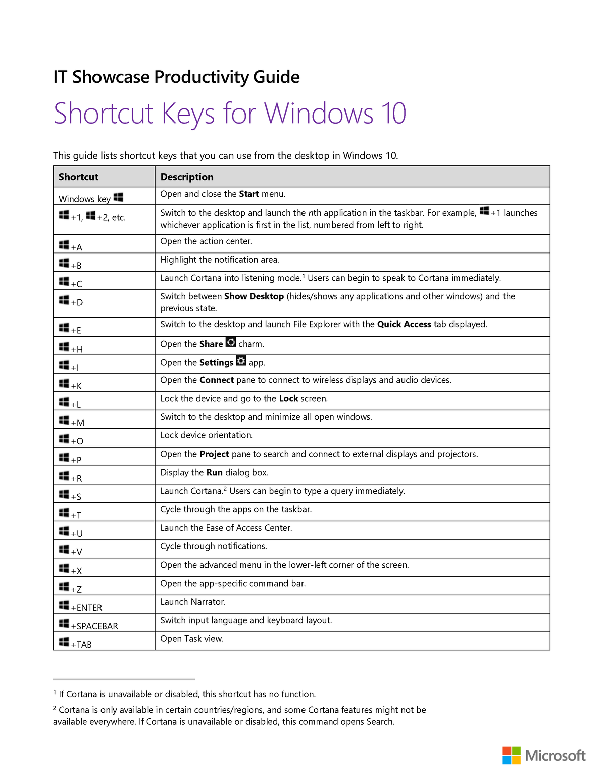 42 Windows 10 Hotkeys - Lecture notes E - IT Showcase Productivity Guide Shortcut Keys for 