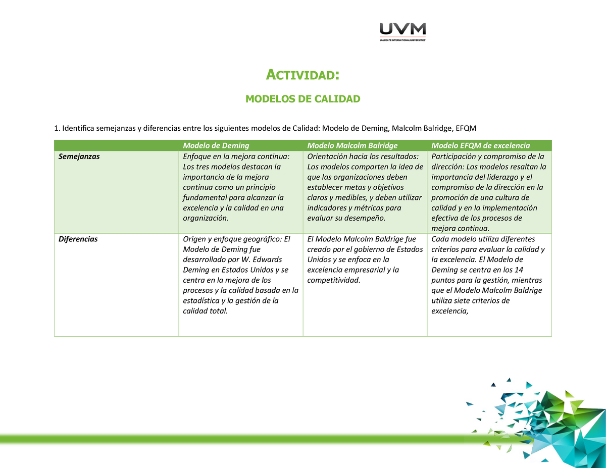 Gestion De La Calidad Act. 4 Cuadro Comparativo - ACTIVIDAD: MODELOS DE ...