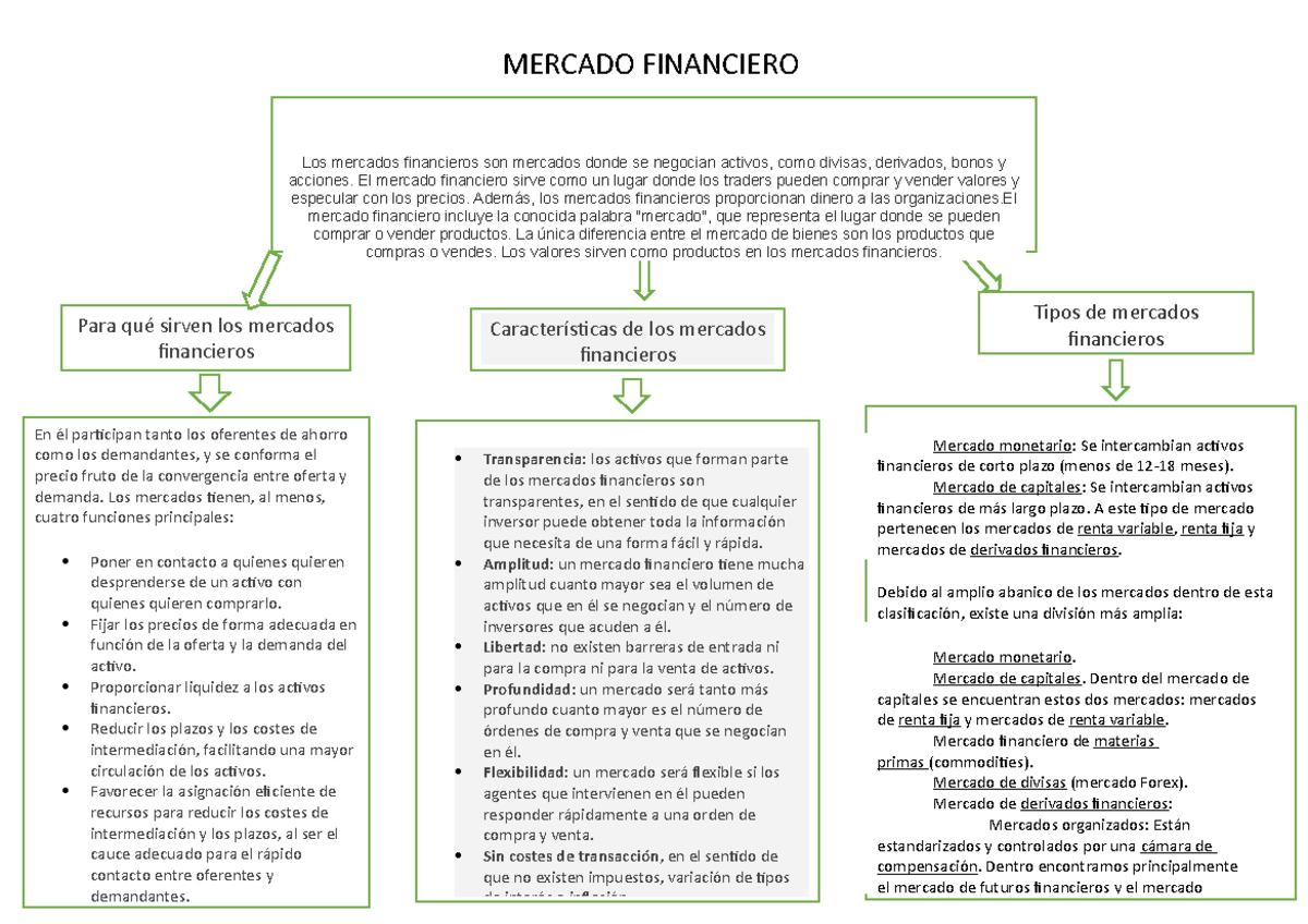 Mercado Financiero - Apuntes 1 de la tributacion en el sector