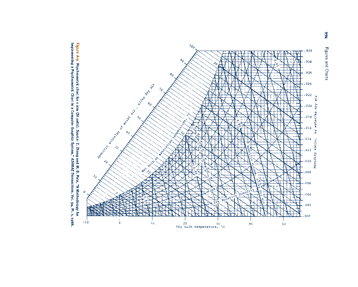 Psychrometric Chart - thermodynamic - Source: Z. Zhang and M. B. Pate ...