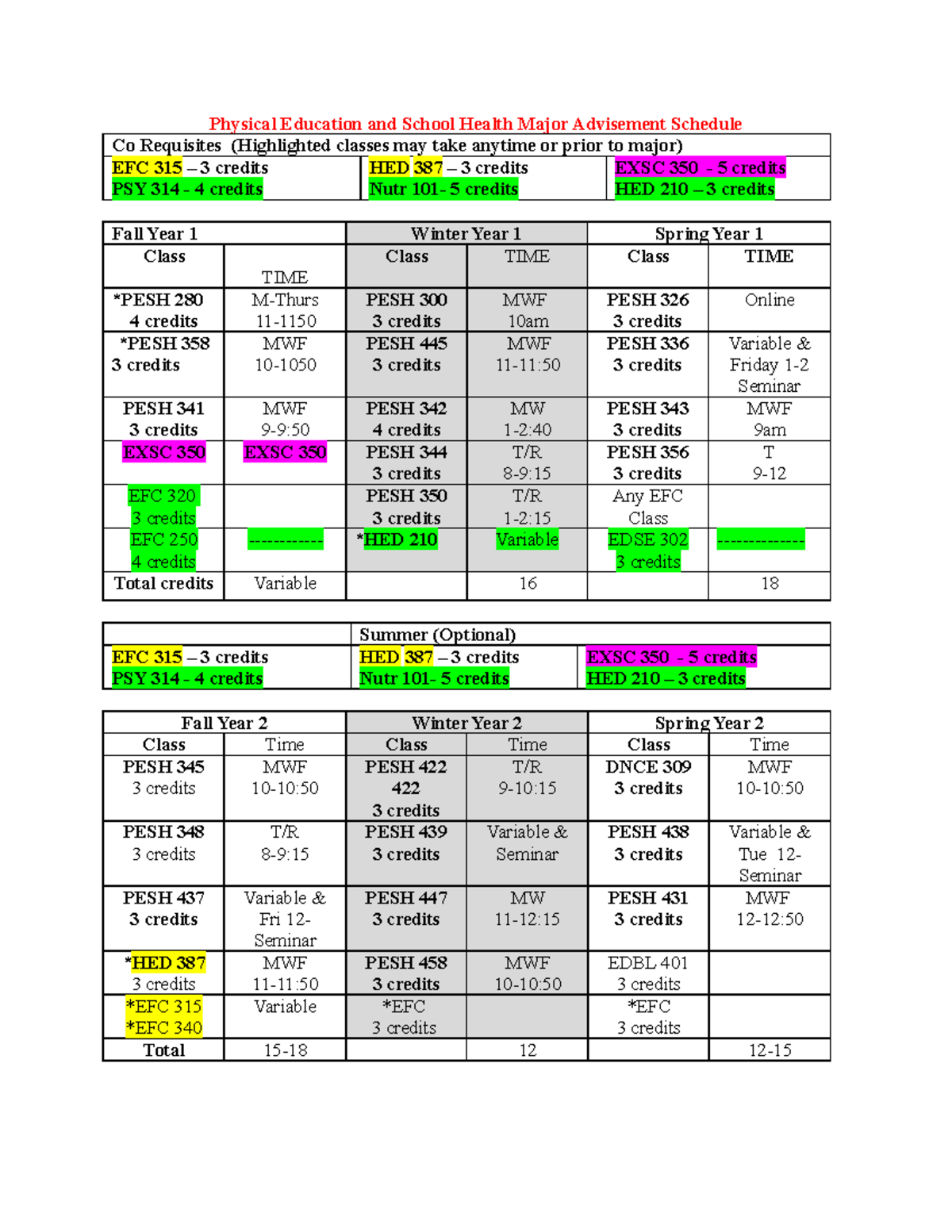 Fall Cohort Class PESH Schedule with TImes NUTR 101 CWU Studocu