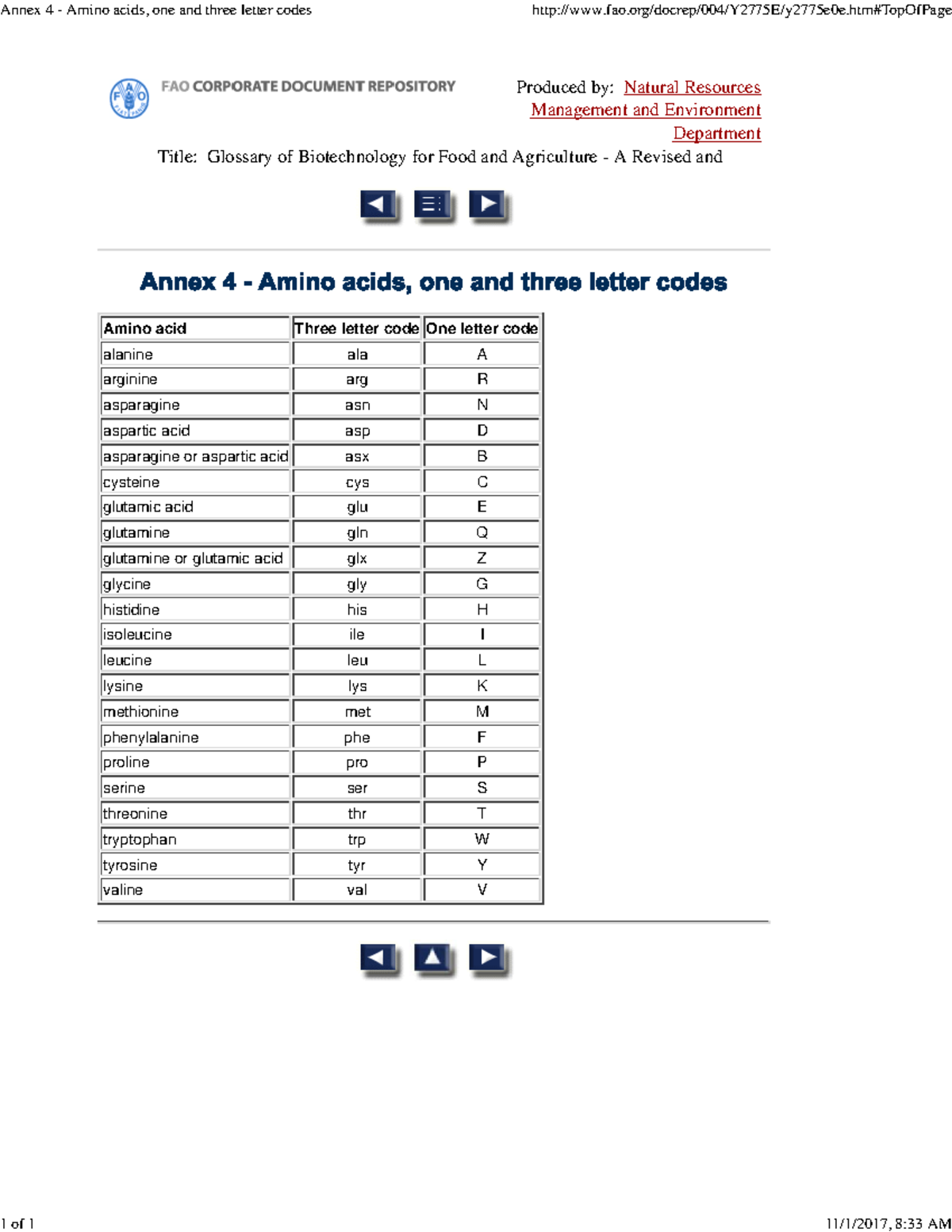 Amino acids, one and three letter codes htmTopOfPage 1 of 1 11/1/2017, 833 AM Studocu