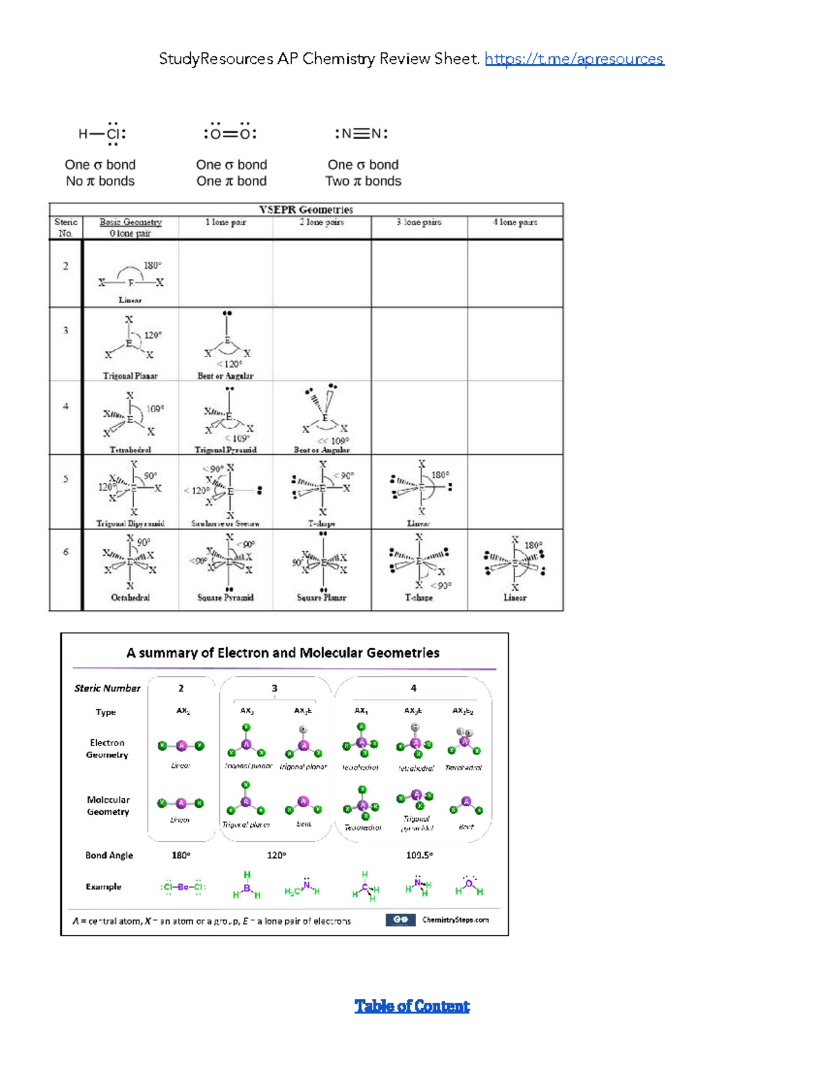 Fundamentals Chemistry Part 5 - StudyResources AP Chemistry Review ...