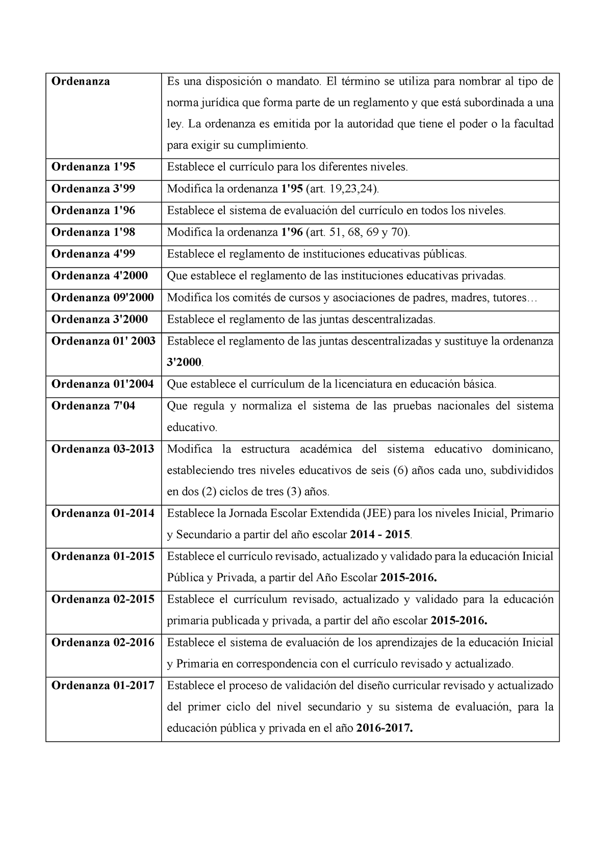 Guia De Ordenanzas - Prueba Para El Concurso De Oposicion - Ordenanza ...