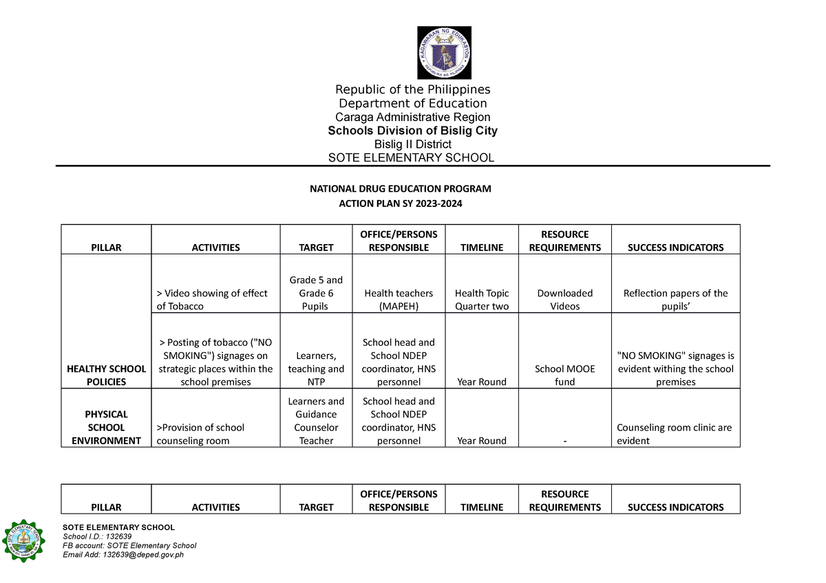 Action Plan - Republic of the Philippines Department of Education ...