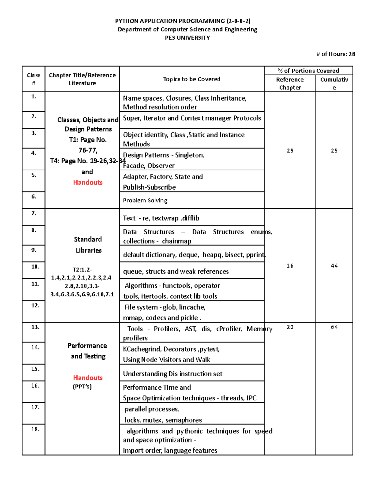 Lesson plan - Course plan for the subject - PYTHON APPLICATION ...