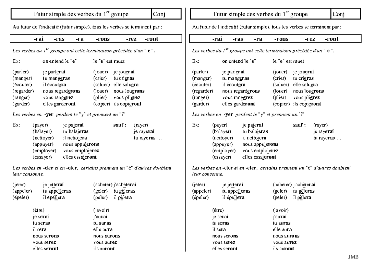 Futur leçon - JMB Futur simple des verbes du 1er groupe Conj Au futur ...