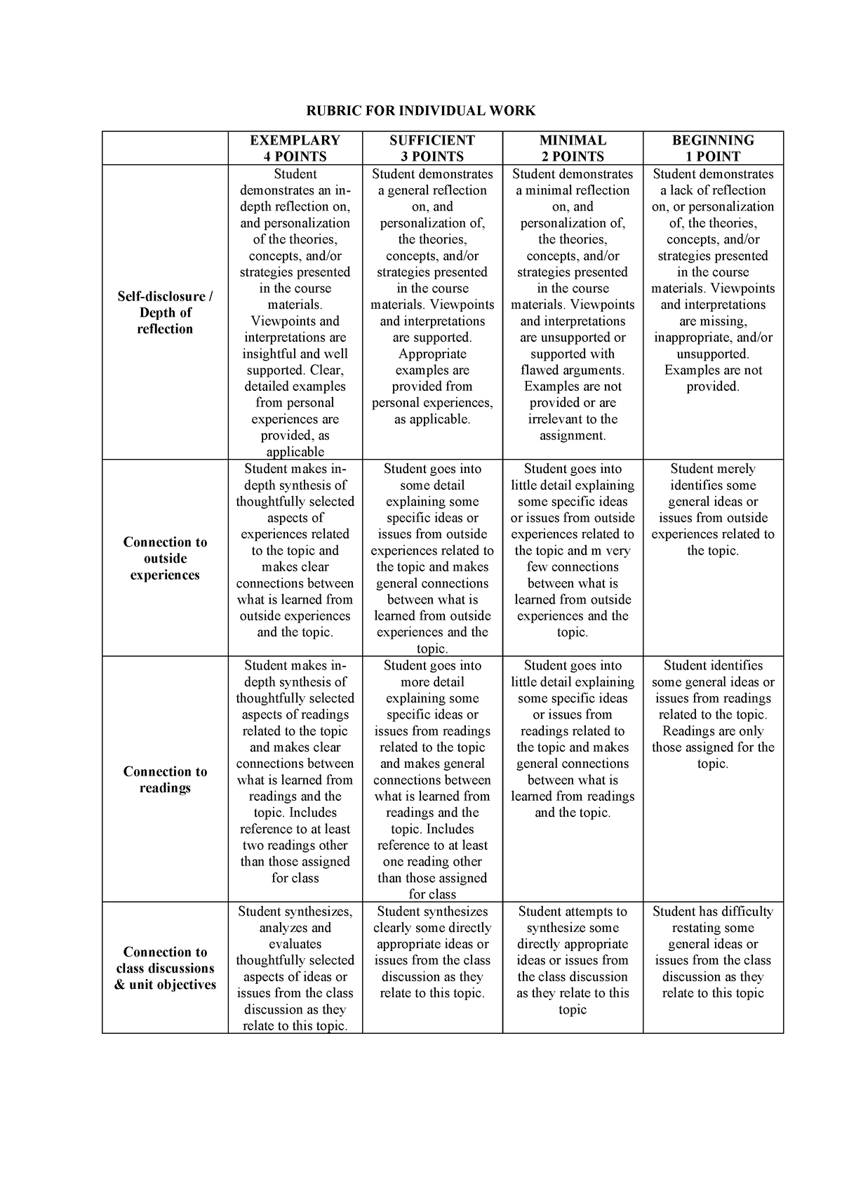 Rubric FOR Individual WORK - RUBRIC FOR INDIVIDUAL WORK EXEMPLARY 4 ...