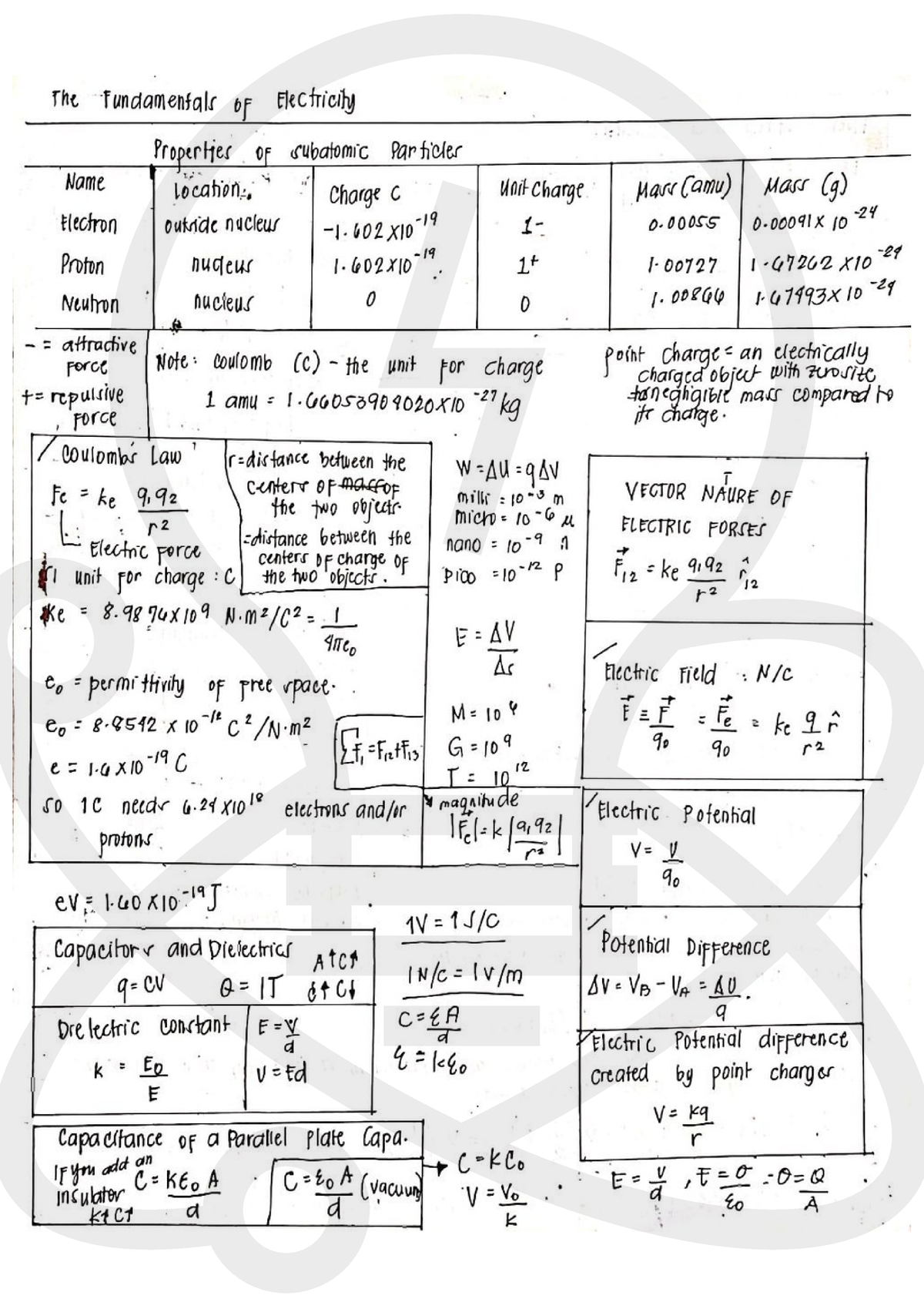 Fundamentals of Electricity(Physics for Engineers) - Bachelor of ...