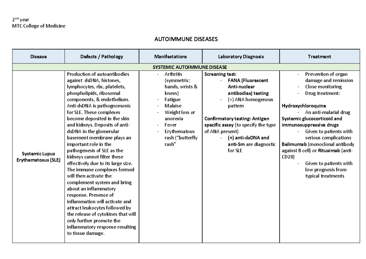 Autoimmune diseases - llll - 2 nd year MTC College of Medicine ...