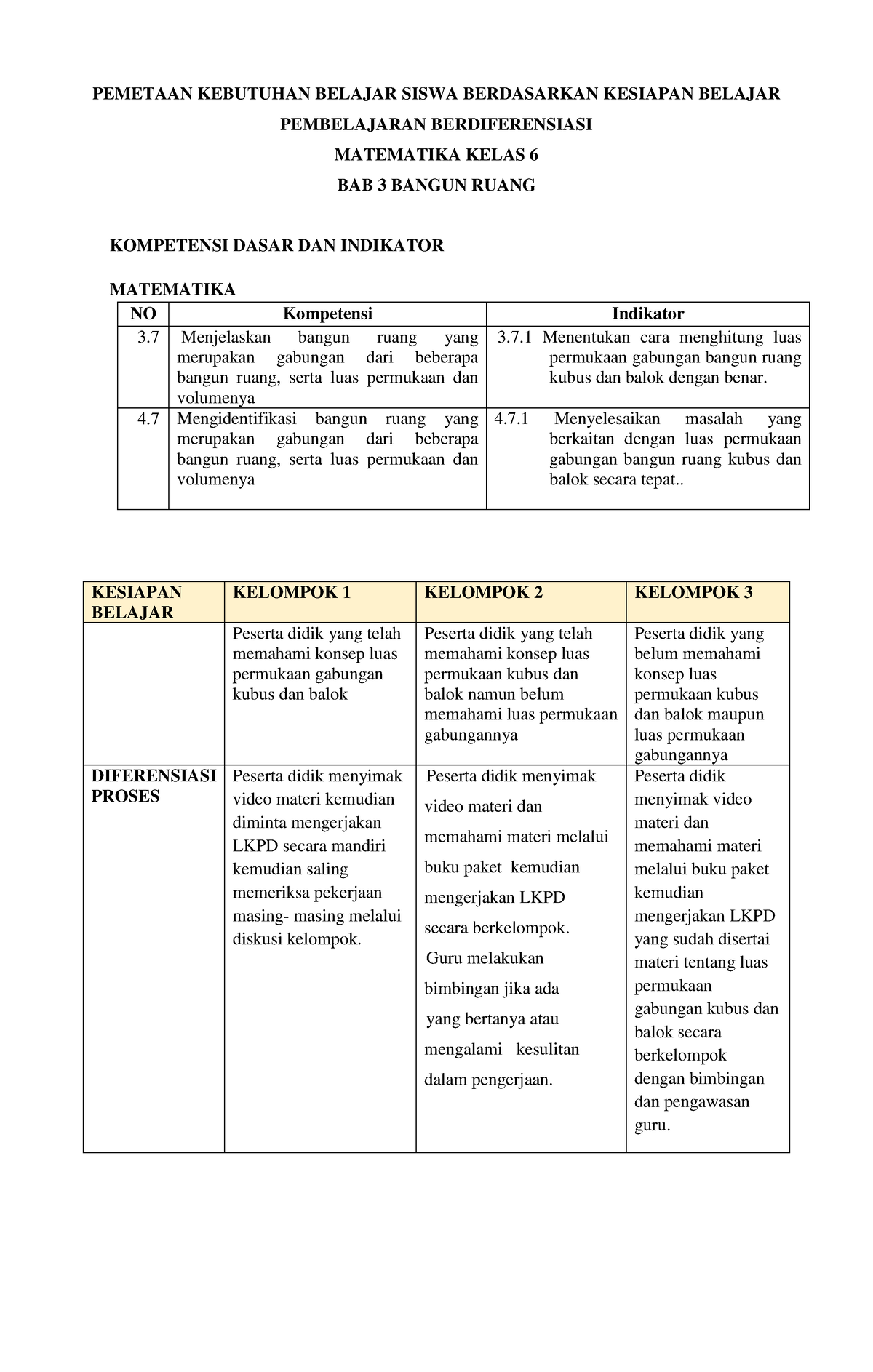 Rpp Berdiferensiasi Kse Kelas 6 Matematika - PEMETAAN KEBUTUHAN BELAJAR ...