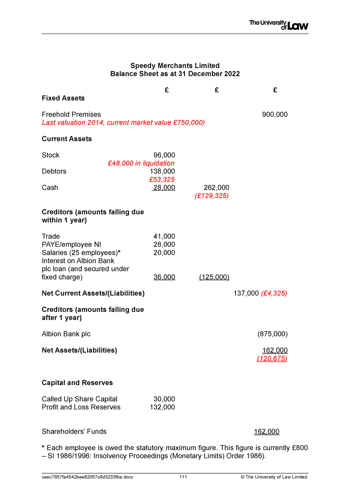 prep-task-balance-sheet-speedy-merchants-limited-balance-sheet-as-at