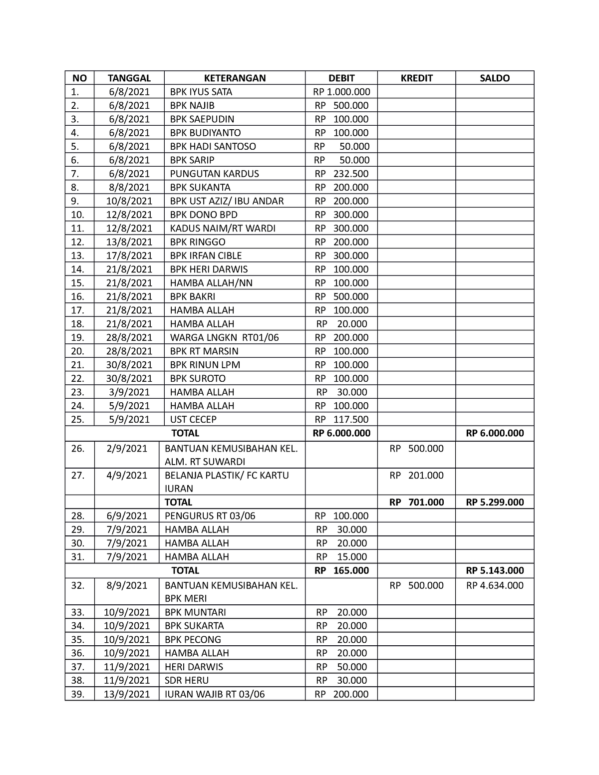 Kemusibahan 2 - Untuk Mengerjakan Soal Ekonomi ...