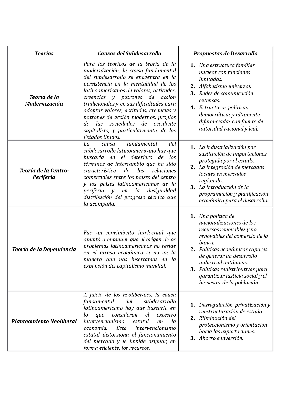 Cuadro Comparativo De Teorias Sobre El Subderarrollo Studocu | My XXX ...
