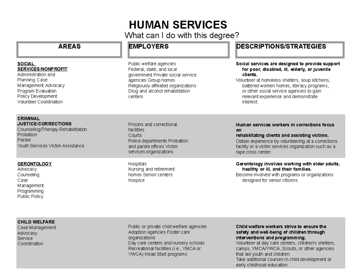 Careers In Human Services - Human Services What Can I Do With This 