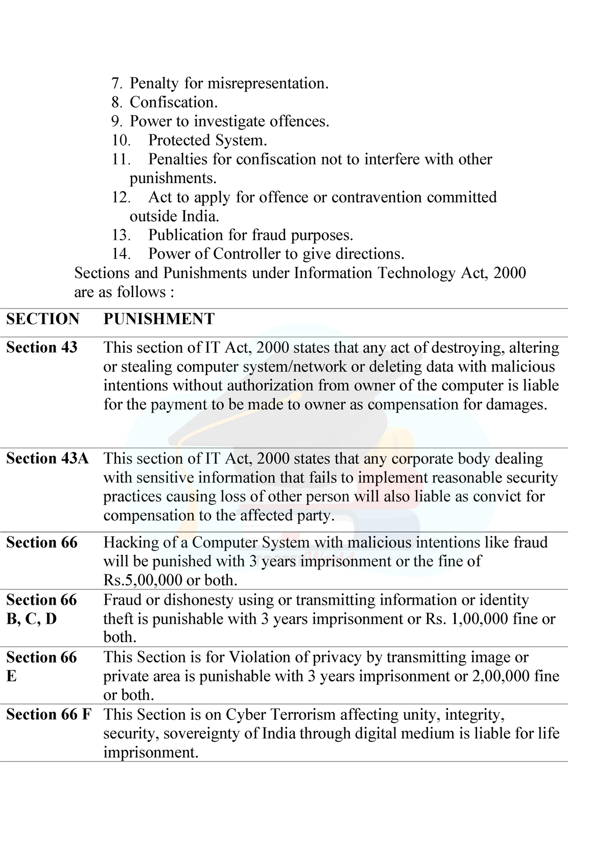 Cyber Law And Ethics (23) - 7. Penalty For Misrepresentation. 8 ...