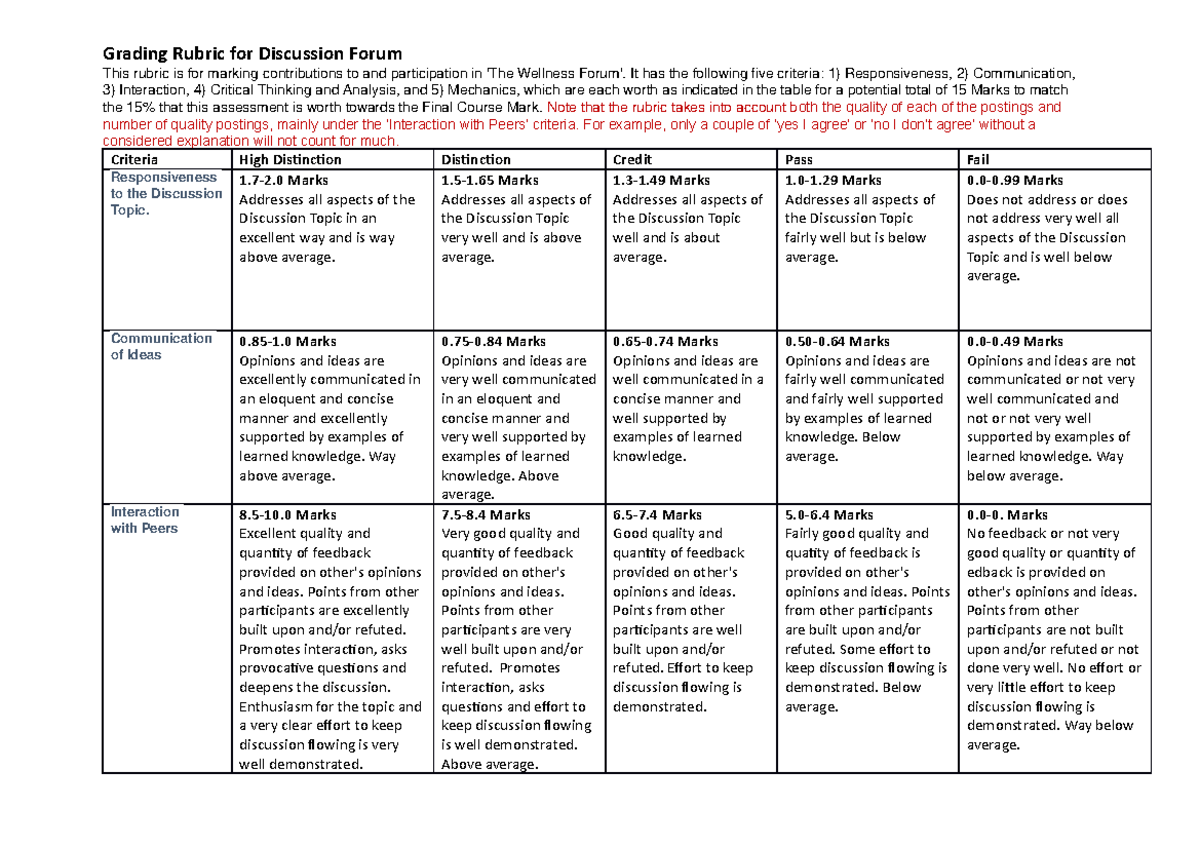 Marking Rubric for the Online Discussion - Grading Rubric for ...