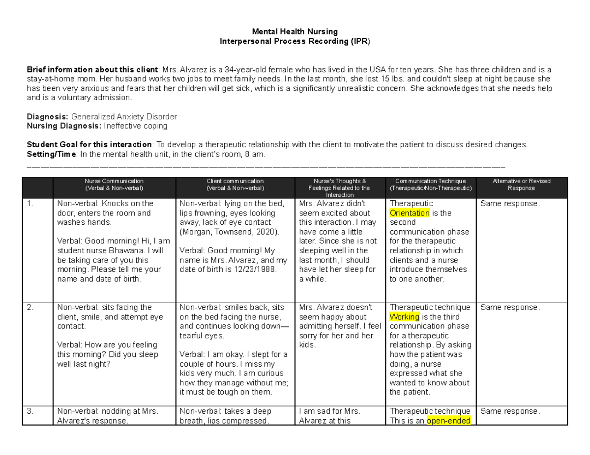 IPR assignment - 82.9% - Mental Health Nursing Interpersonal Process ...