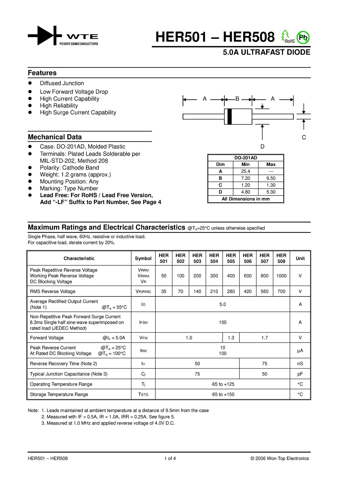 HER501 - ddddddddd - HER501 – HER508 Pb 5 ULTRAFAST DIODE Features ...