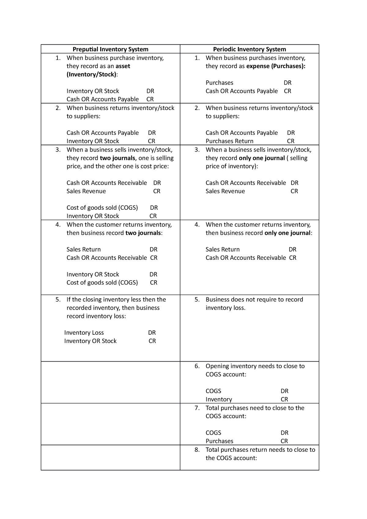 Periodic Inventory System Example Business