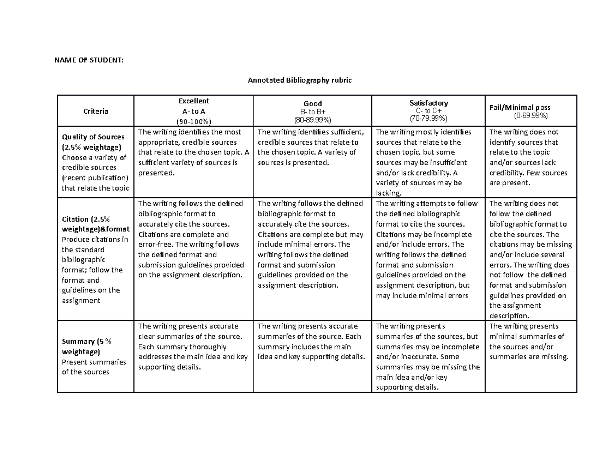 Rubric&Template - Annotated Bibliography, how to make an annotated ...