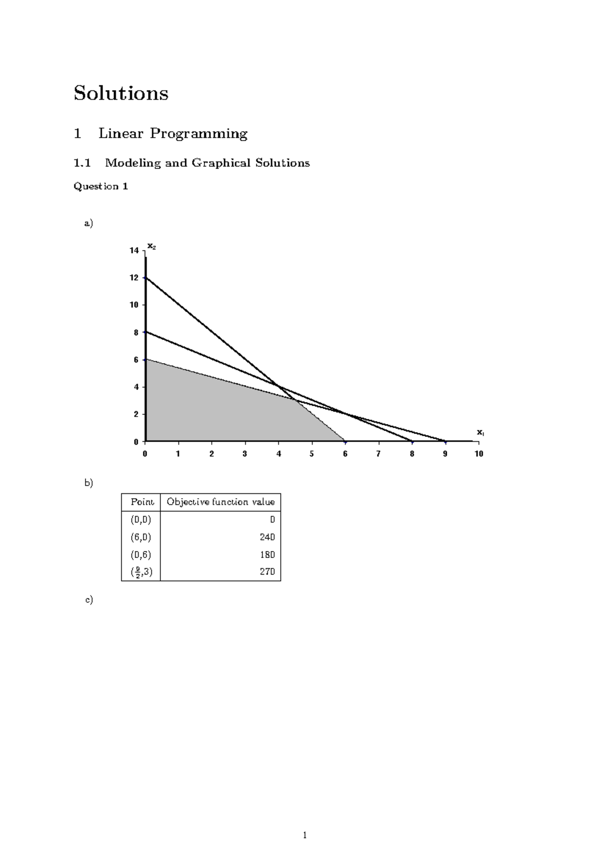Solutions Management Science WS 22 23 - Solutions 1 Linear Programming ...