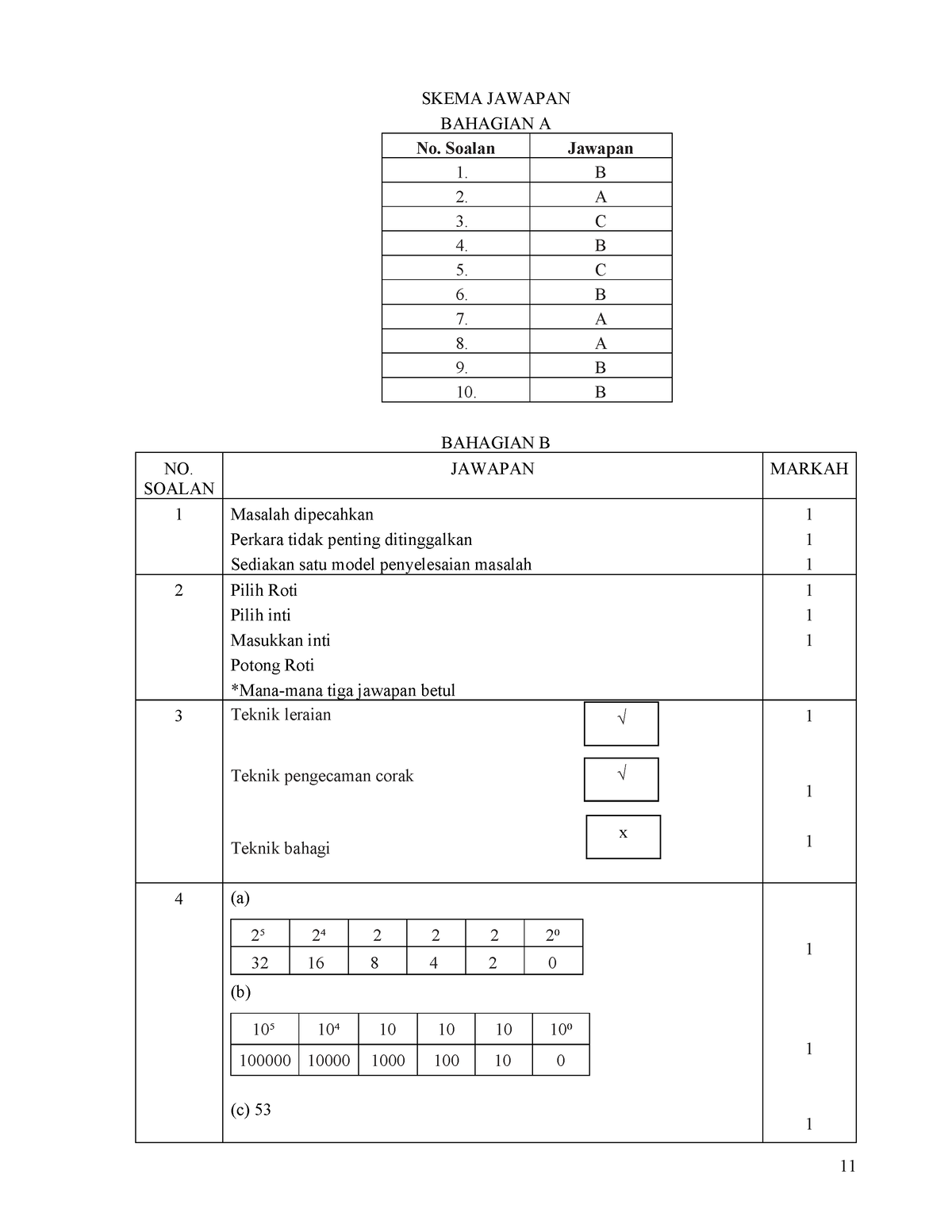 Skema Jawapan Ujian 1 2022 ASK Tingkatan 1 - SKEMA JAWAPAN BAHAGIAN A ...