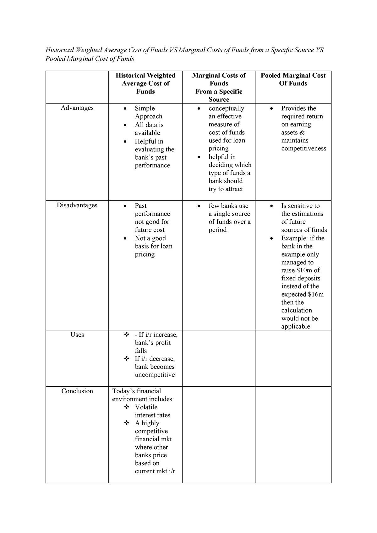 lecture-5-summary-historical-weighted-average-cost-of-funds-vs