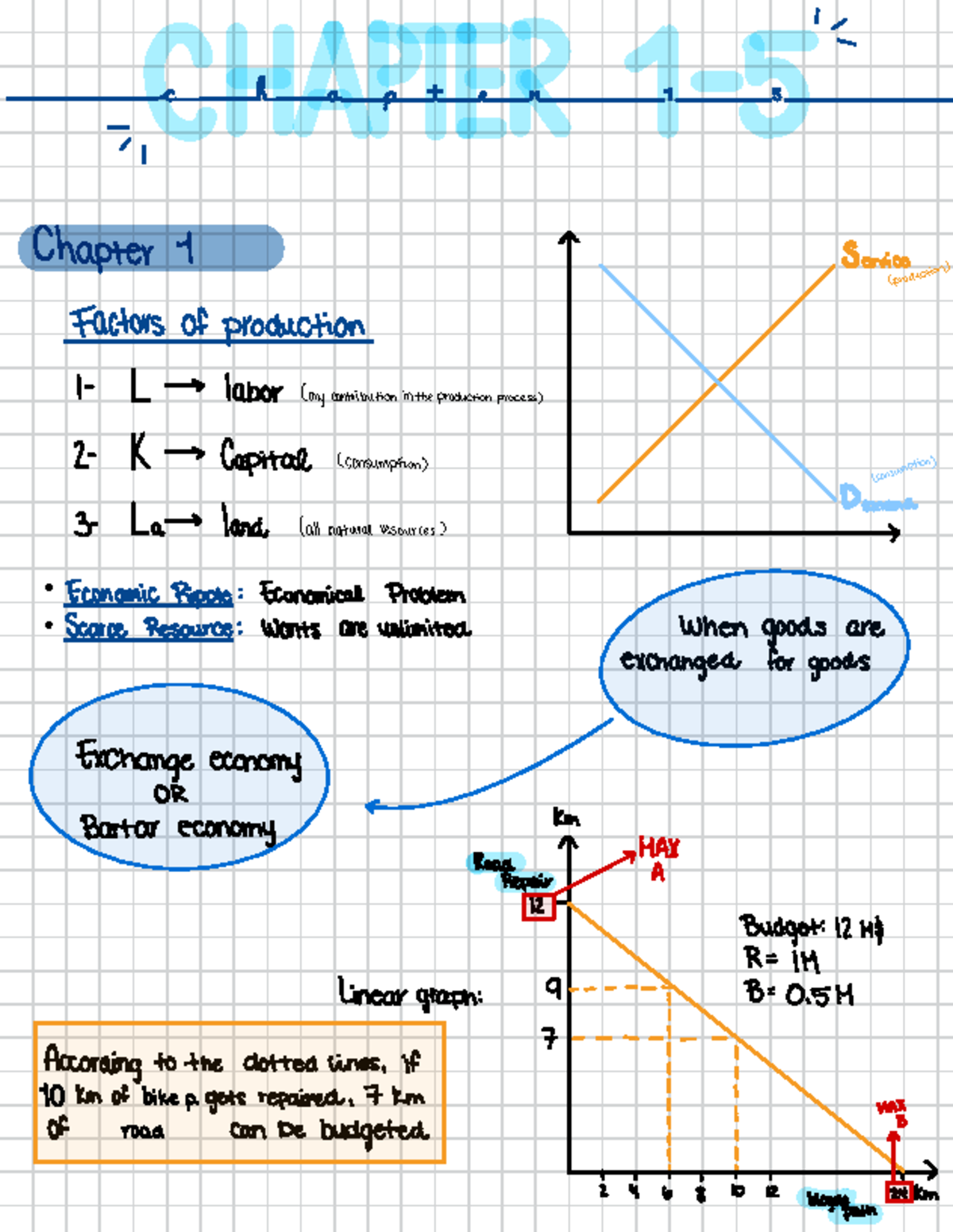 Introduction to Microeconomics (ECON 201) notes - Chapter 1 to 6 ...