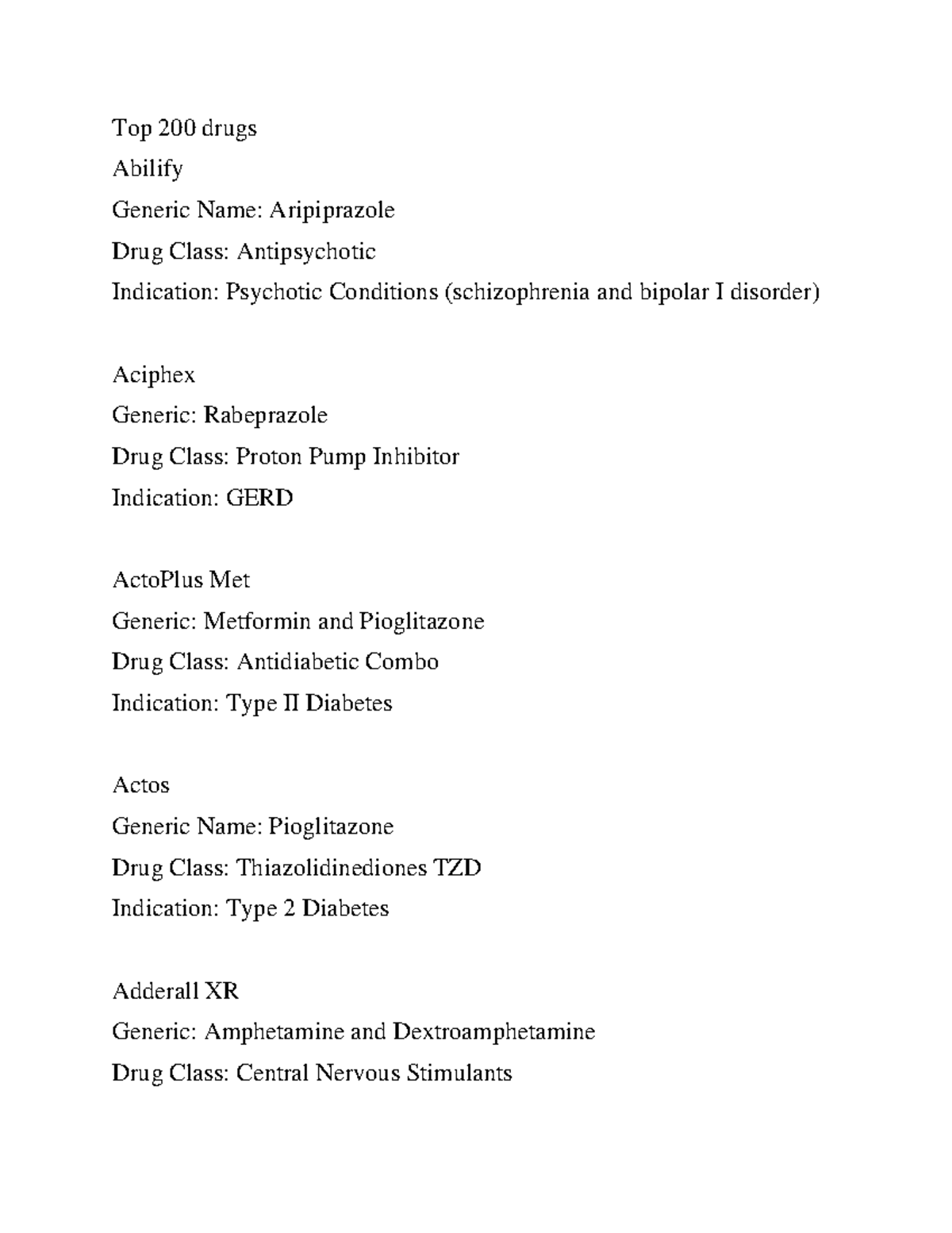 Top 200 drugs Top 200 drugs Abilify Generic Name Aripiprazole Drug