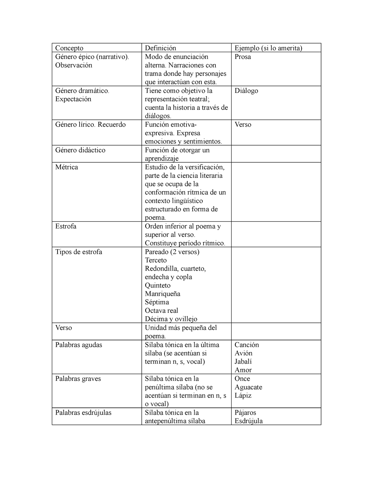 Formulario+ Expresi%C3%93N+ Literaria+ Primer+ Parcial - Concepto ...