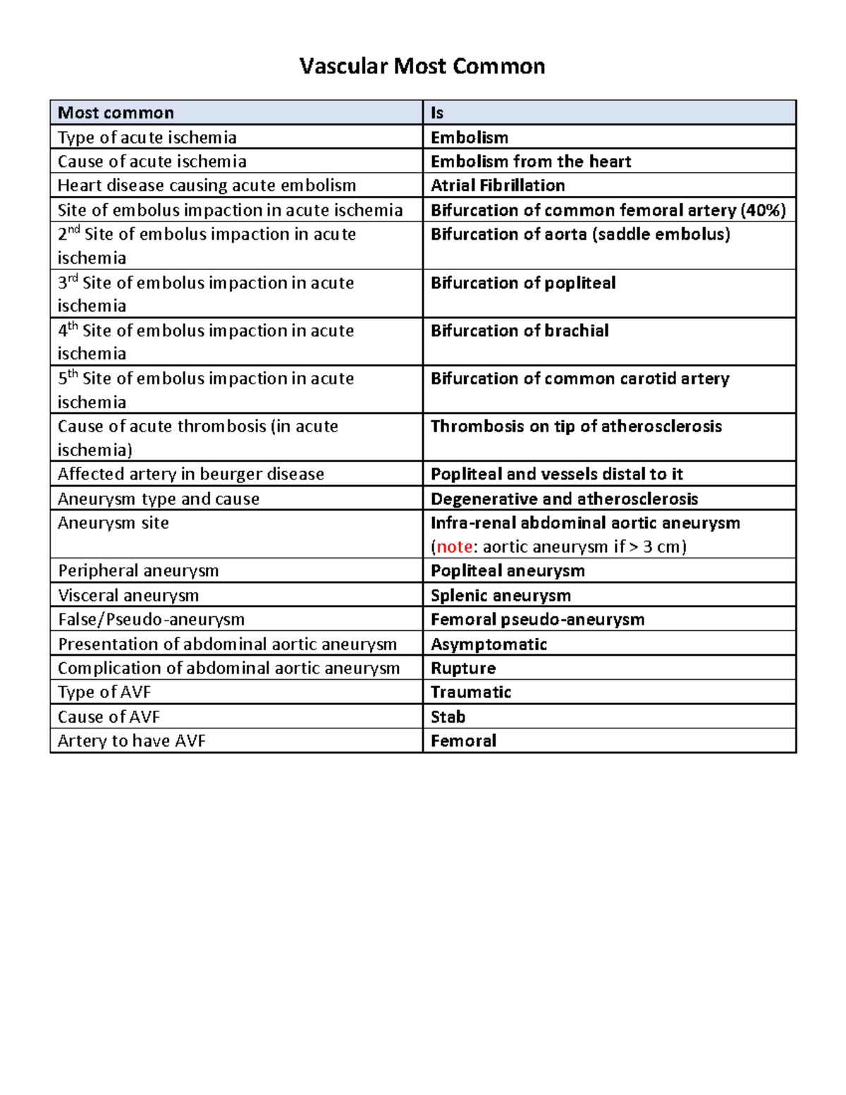 Vascular Most Common - physiology - Vascular Most Common Most common Is ...