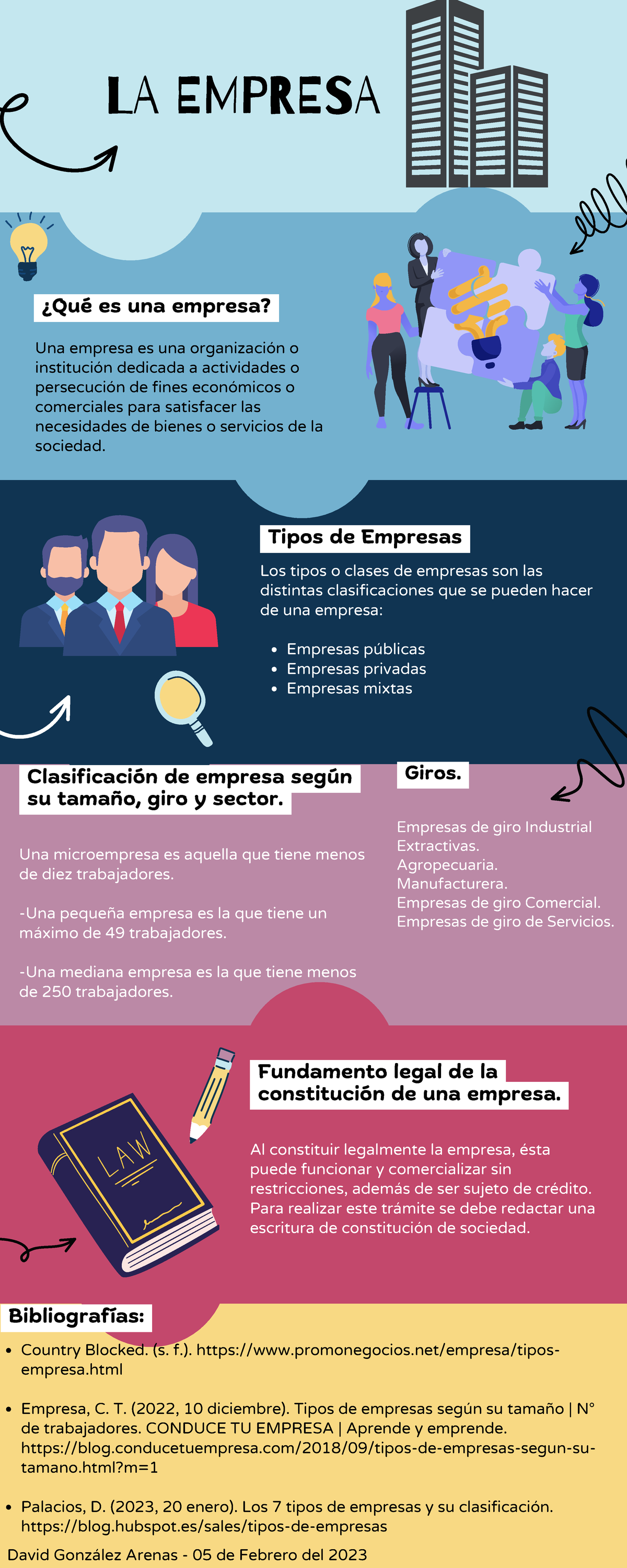 Act3 Derecho Empresarial - LA EMPRESA ¿Qué Es Una Empresa? Una Empresa ...