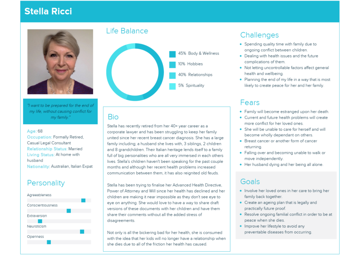 Fundamentals of Interactive Design Persona - C10219v4 - Studocu