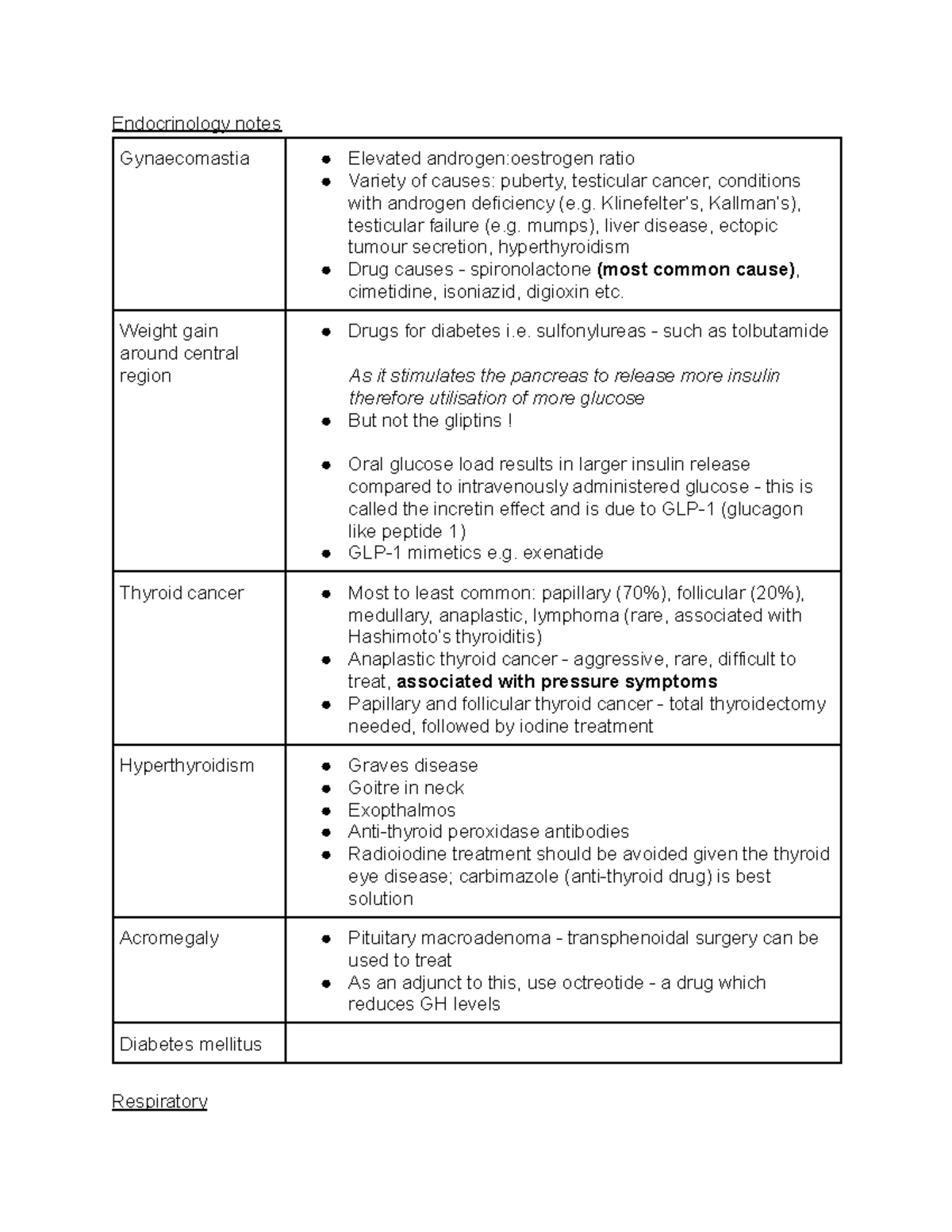 Endocrinology notes - This is a summary I have put together to help me ...