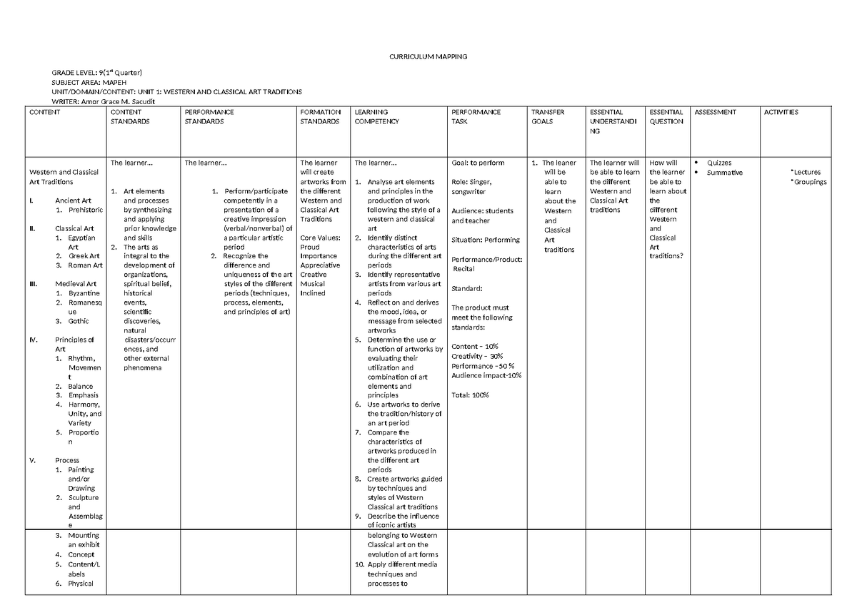 Document - Practical Intern - Curriculum Mapping Grade Level: 9(1st 