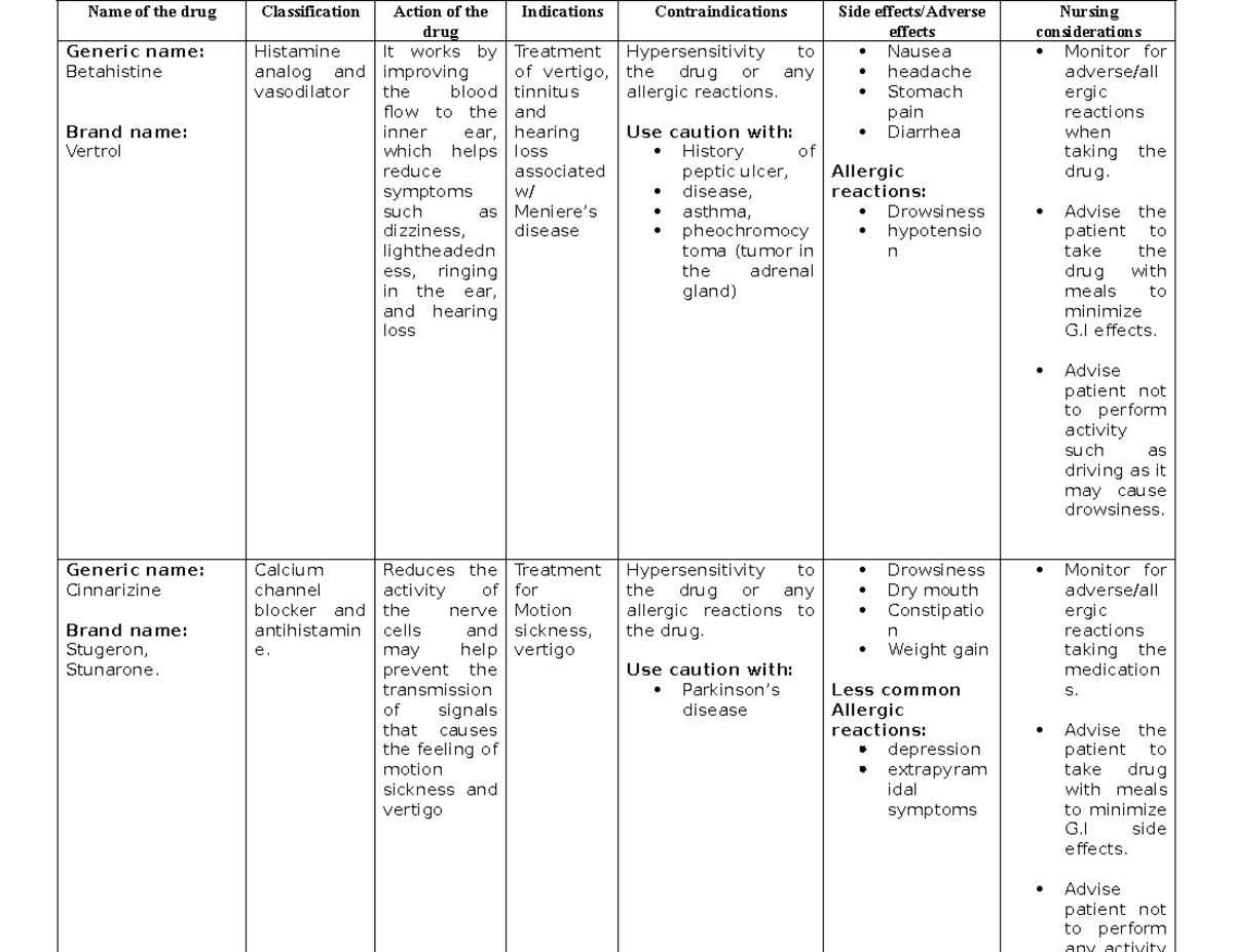 Drug Study - Non - Name Of The Drug Classification Action Of The Drug 