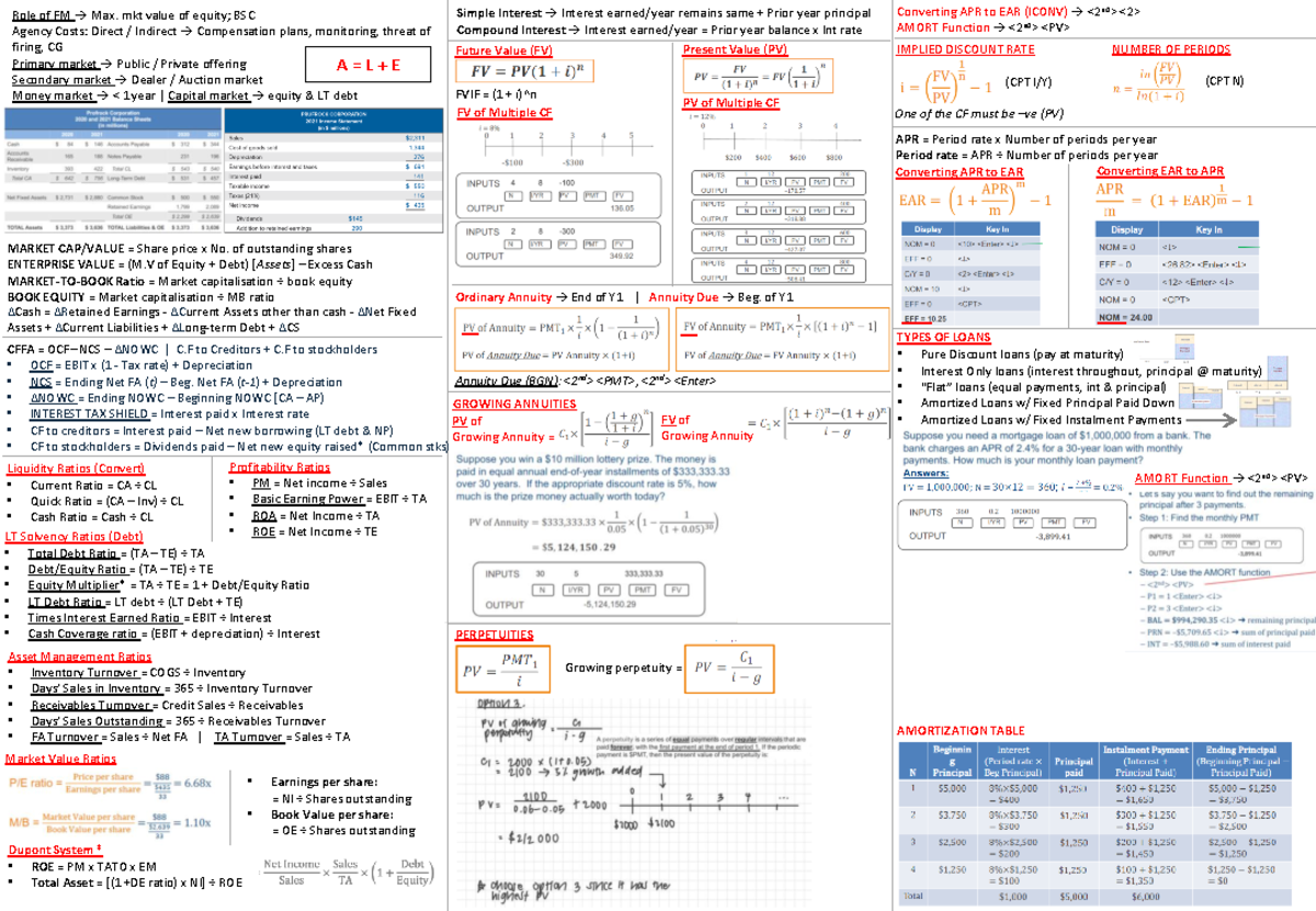 Cheatsheet - Summary Finance - Liquidity Ratios (Convert) Current Ratio ...