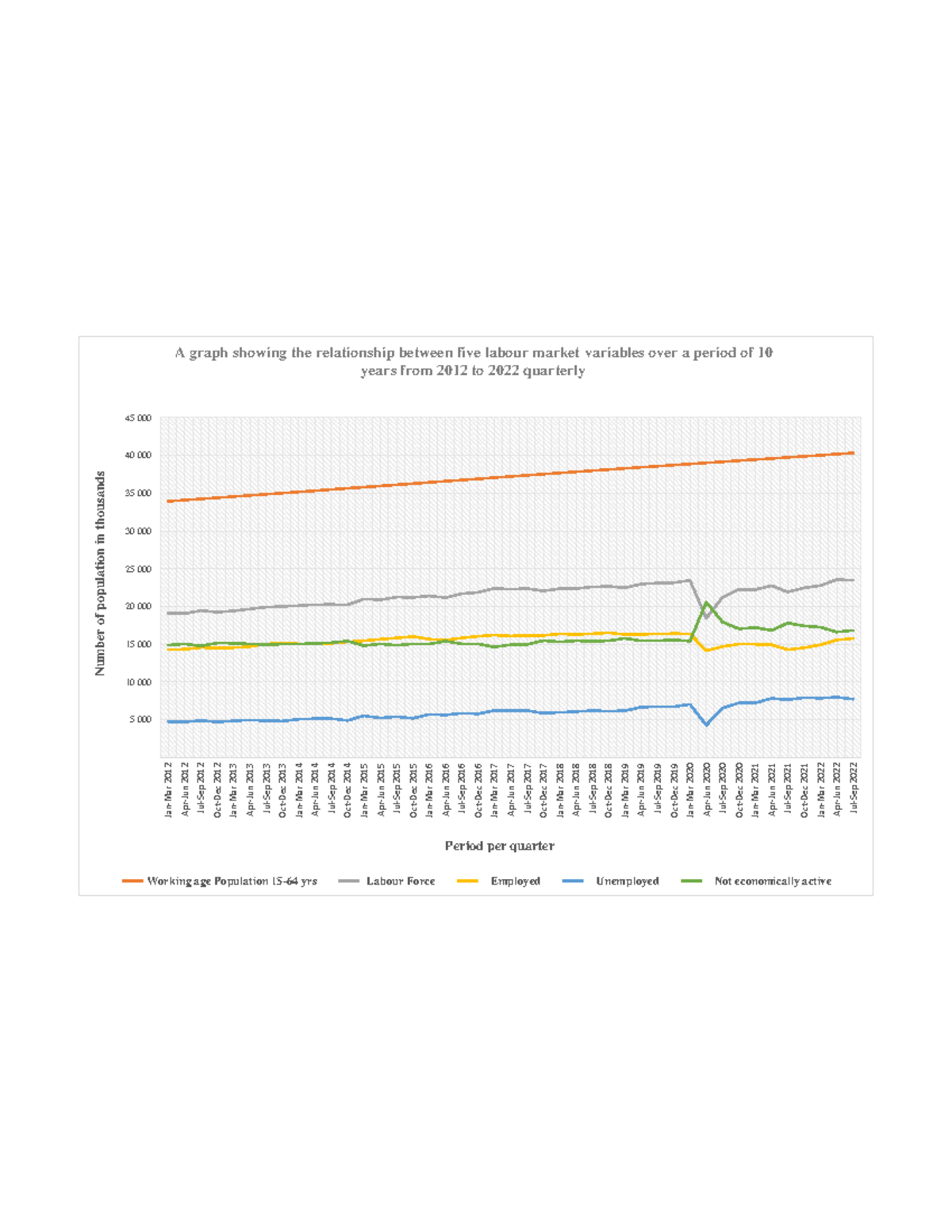 Essay graph - 5 000 10 000 15 000 20 000 25 000 30 000 35 000 40 000 45 ...